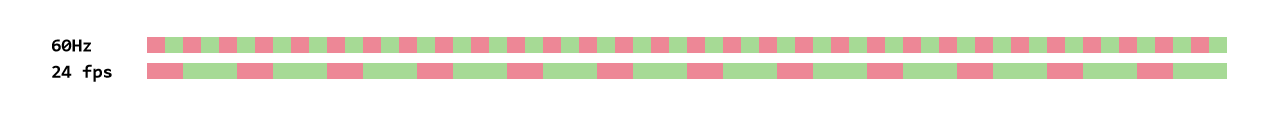 Frame rate compensation