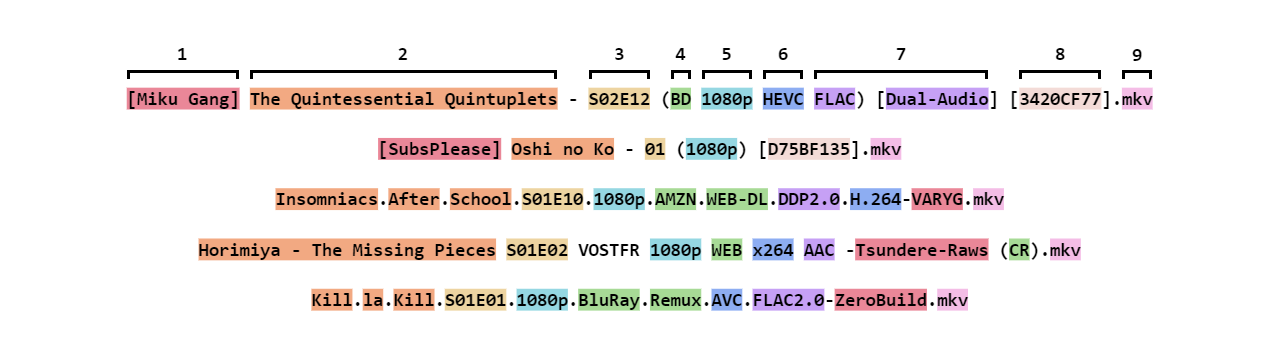 Example file names of common releases